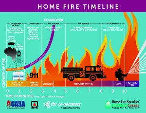 CASA-Flashover-Chart-2018_v1